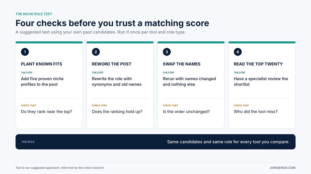 niche-role-test