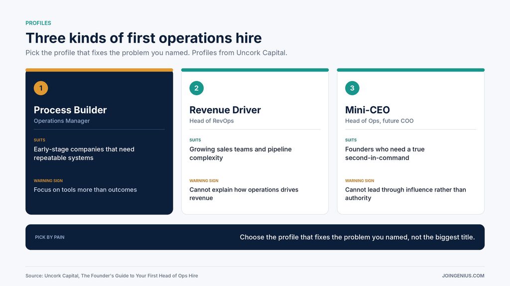 operations-hire-profiles