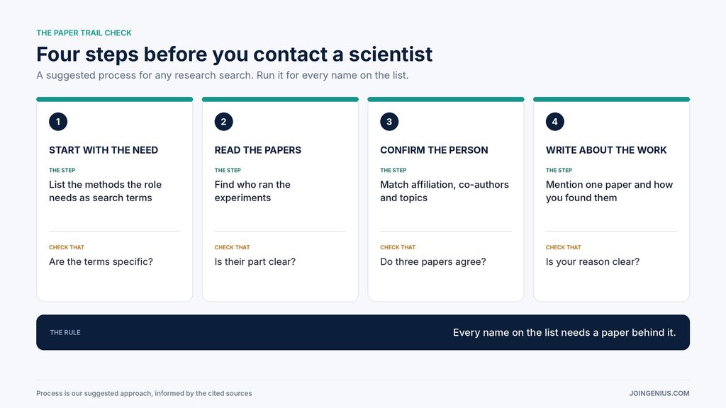 paper-trail-check