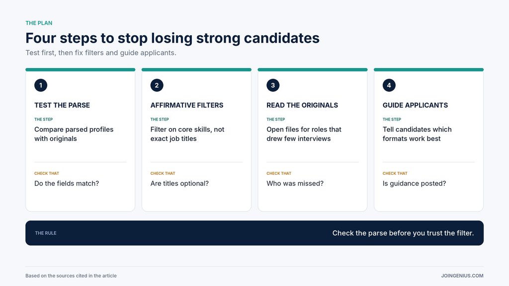 Four-step plan to stop losing strong candidates, test the parse, switch to affirmative filters, read originals for flagged roles and guide applicants, with what to check at each step