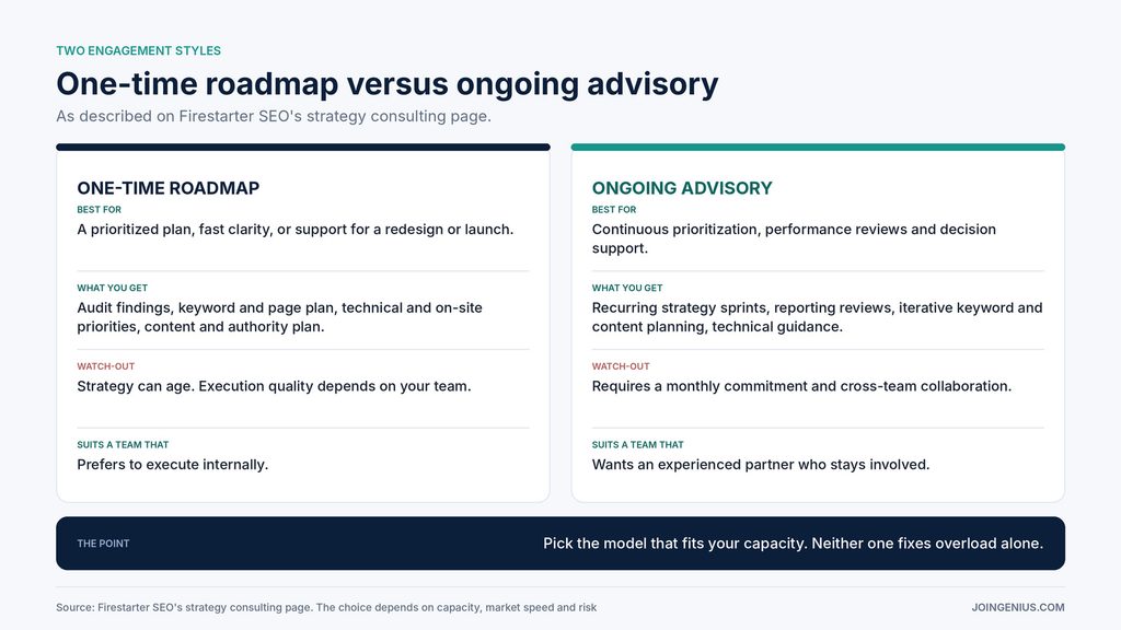 roadmap-vs-advisory