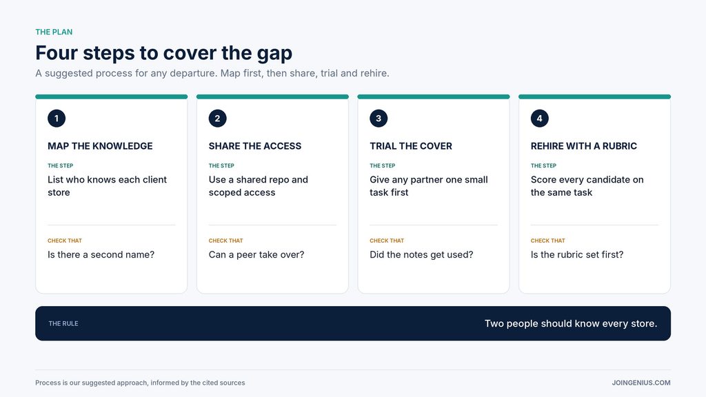shopify-gap-cover-plan