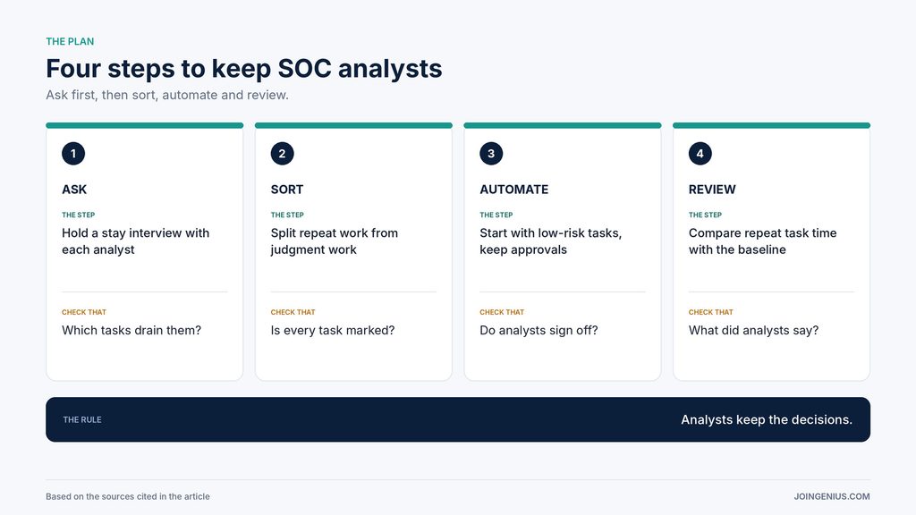 soc-retention-plan