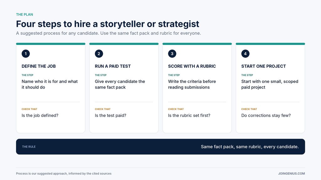 storyteller-hiring-plan