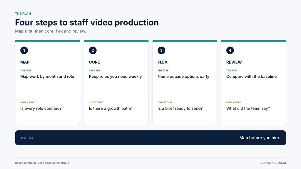 video-production-staffing-plan