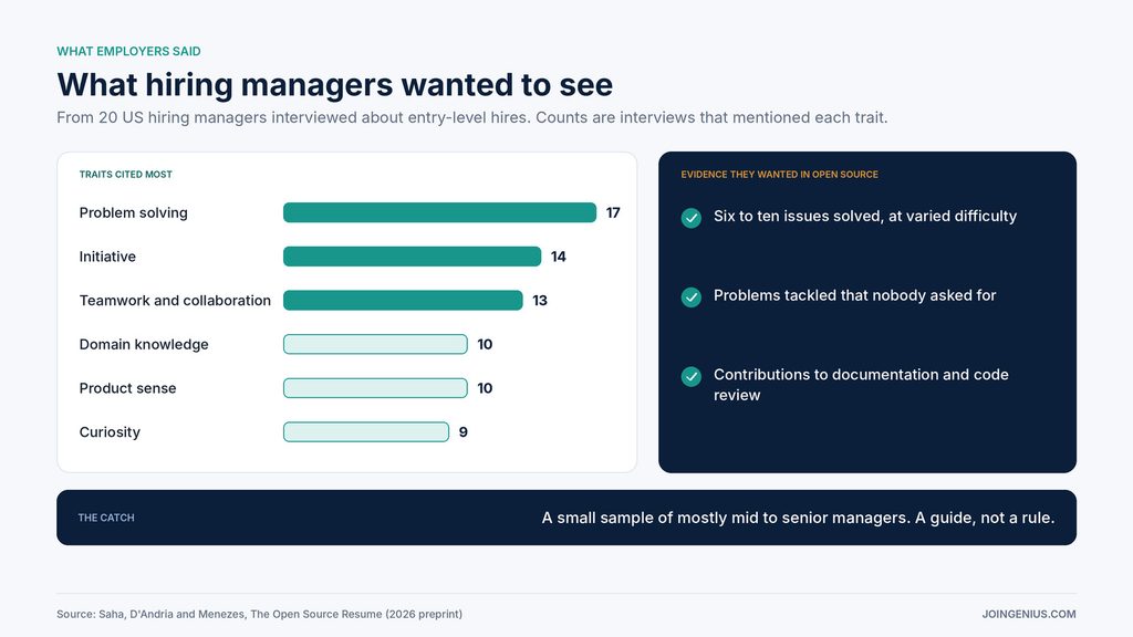 what-hiring-managers-want-to-see