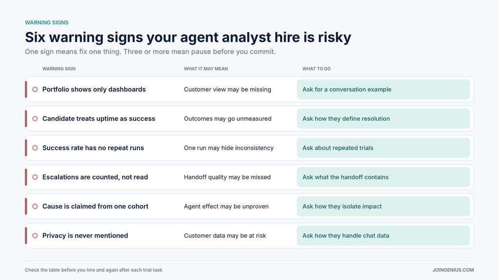 agent-analyst-warning-signs