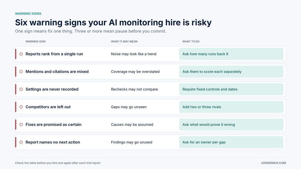 ai-monitoring-warning-signs