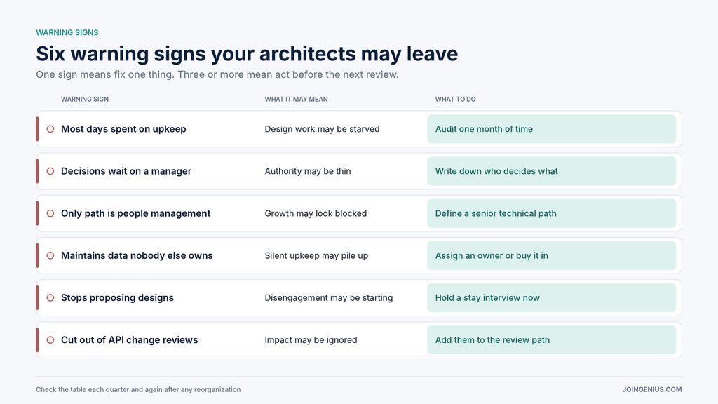 architect-retention-warning-signs