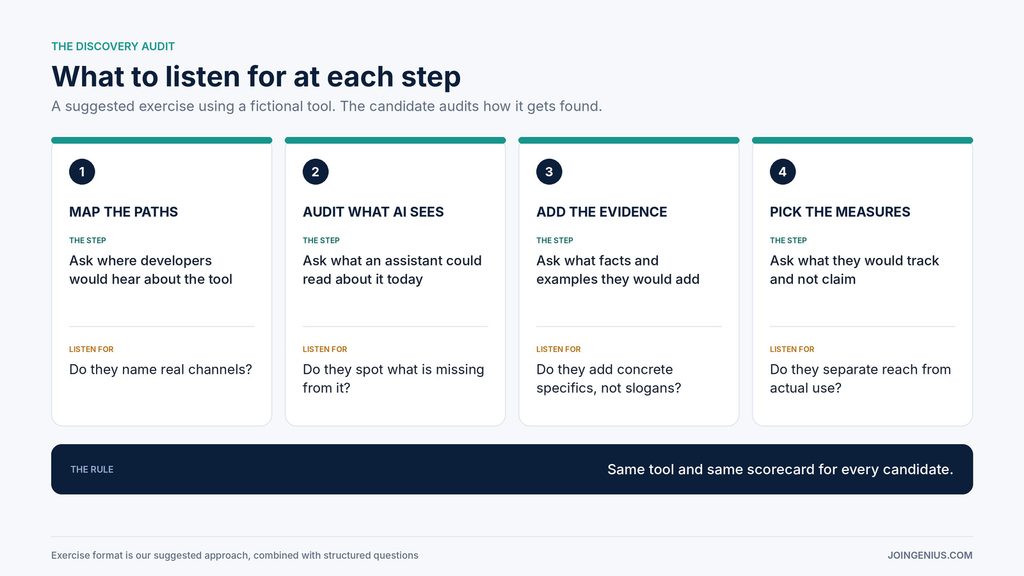 discovery-audit-exercise