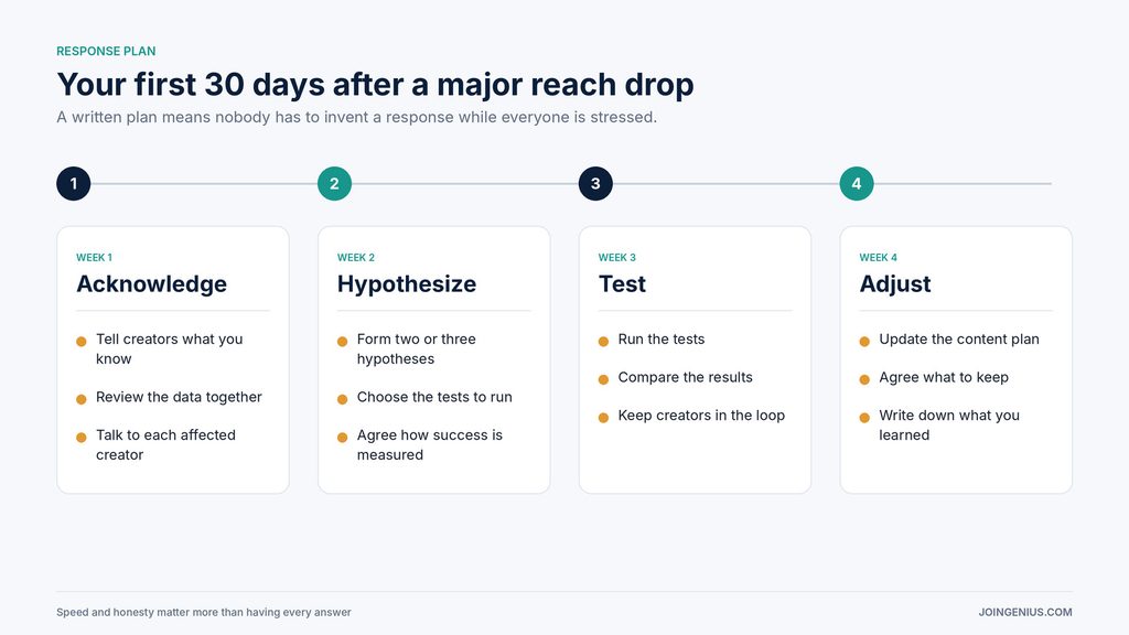 first-30-days