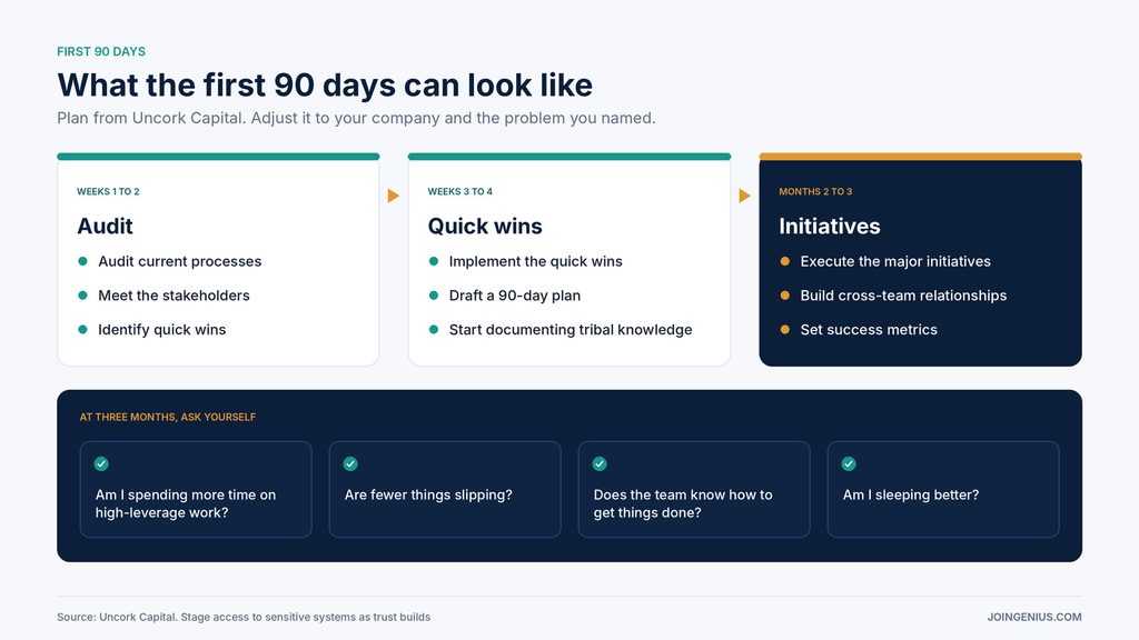 first-90-days