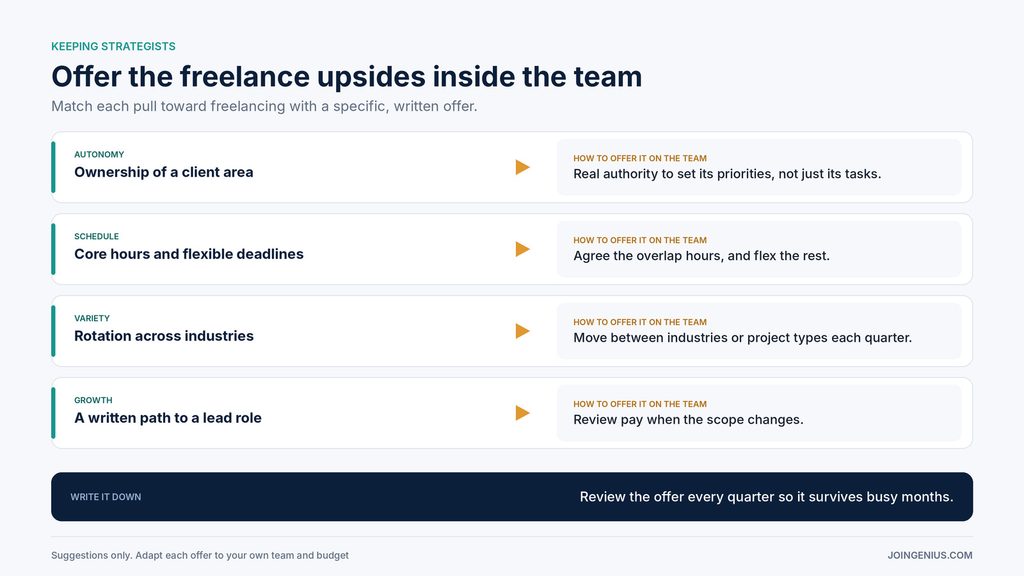 freelance-upsides-inside-team