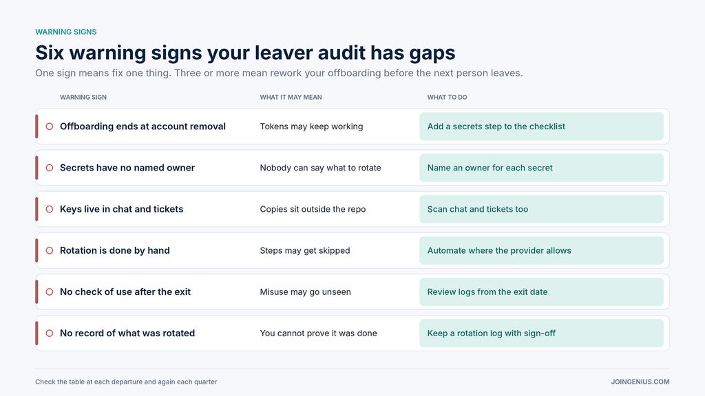 leaver-audit-warning-signs