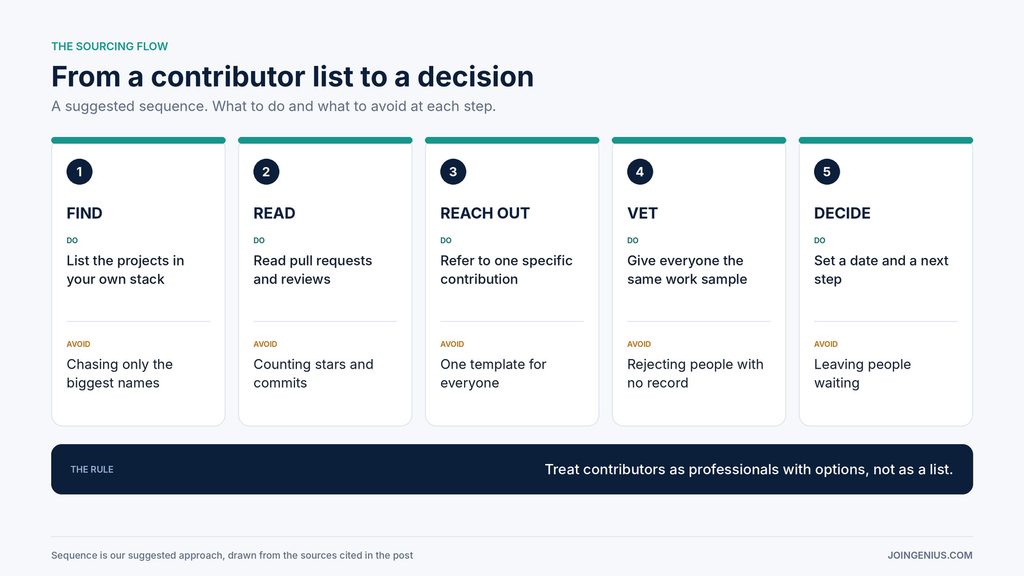 open-source-sourcing-pipeline