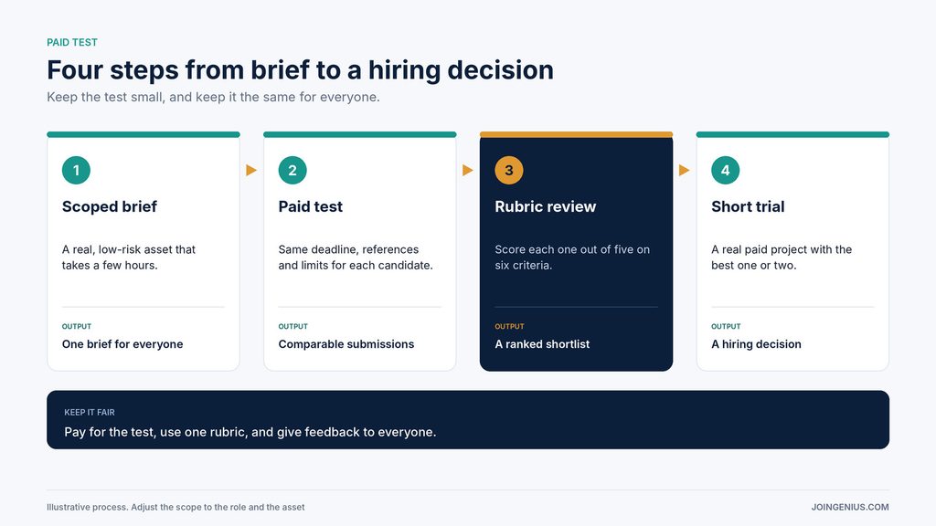 paid-test-process