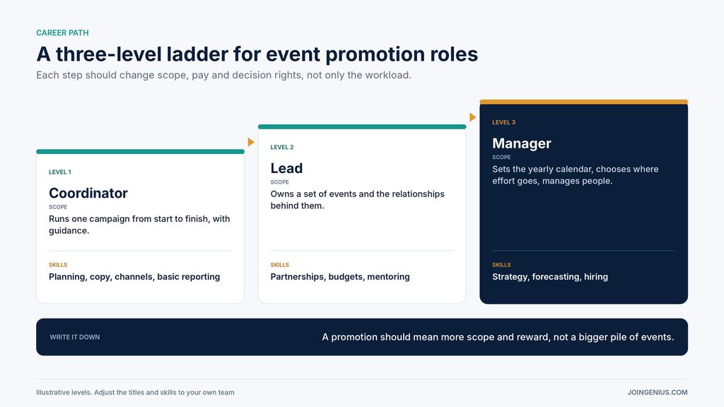 promotion-career-ladder