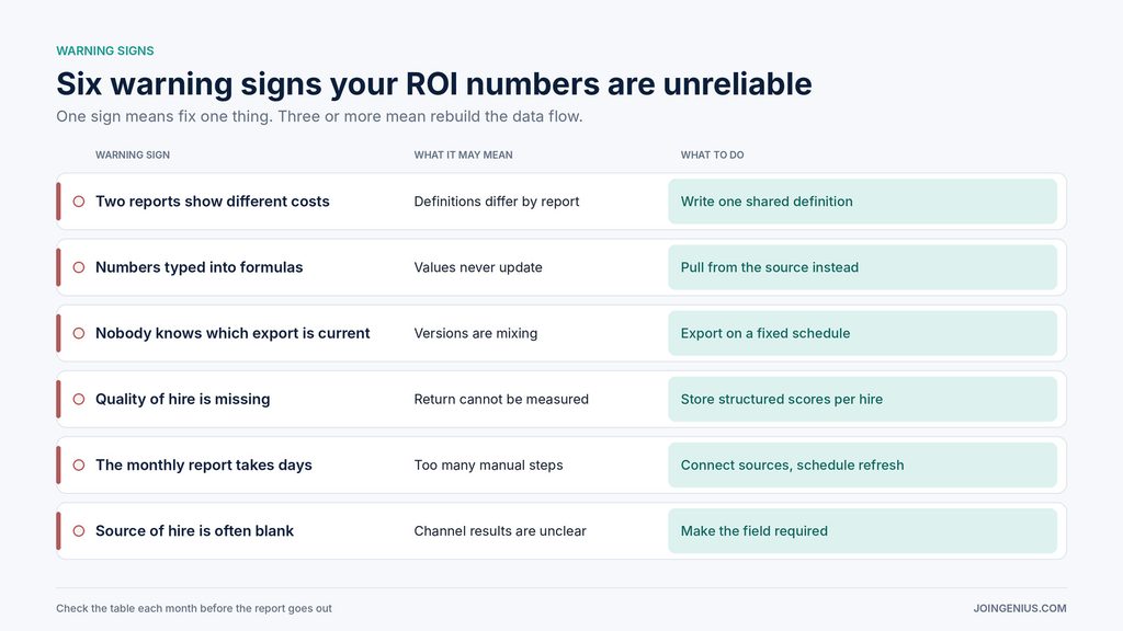 Table of six warning signs your recruiting ROI numbers cannot be trusted, what each may mean and what to do about it