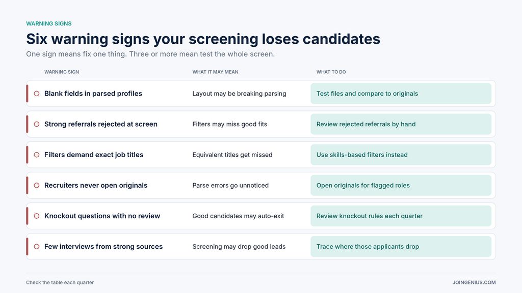 Table of six warning signs your resume screening is losing strong candidates, what each may mean and what to do about it