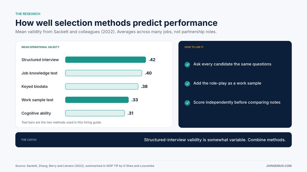 selection-method-validity