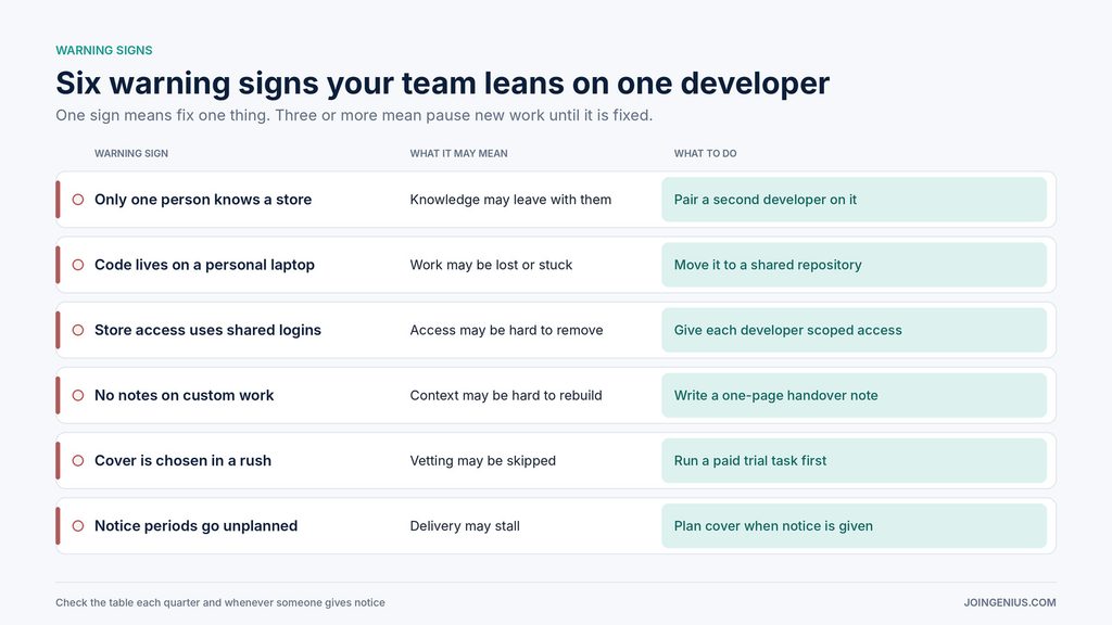 shopify-team-warning-signs