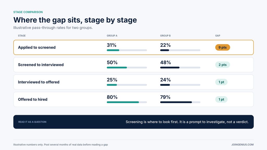 stage-pass-through-example