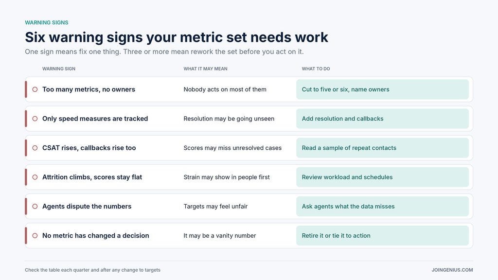 Table of six warning signs your support metric set is not working, what each may mean and what to do about it