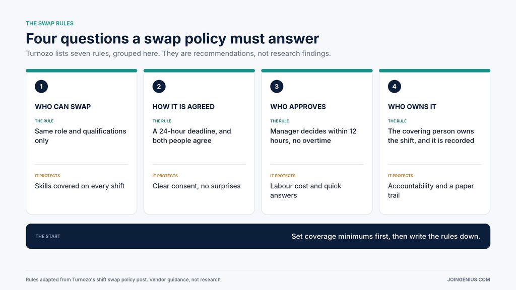 swap-rules