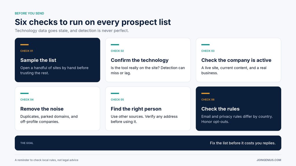 verify-before-sending