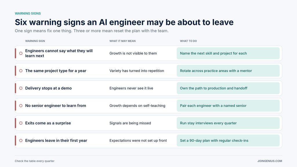 ai-engineer-warning-signs