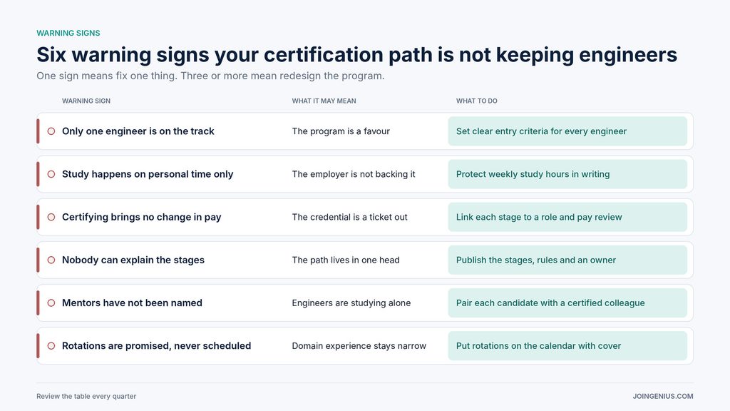 certification-path-warning-signs