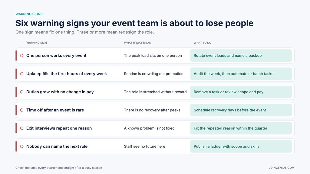event-team-warning-signs