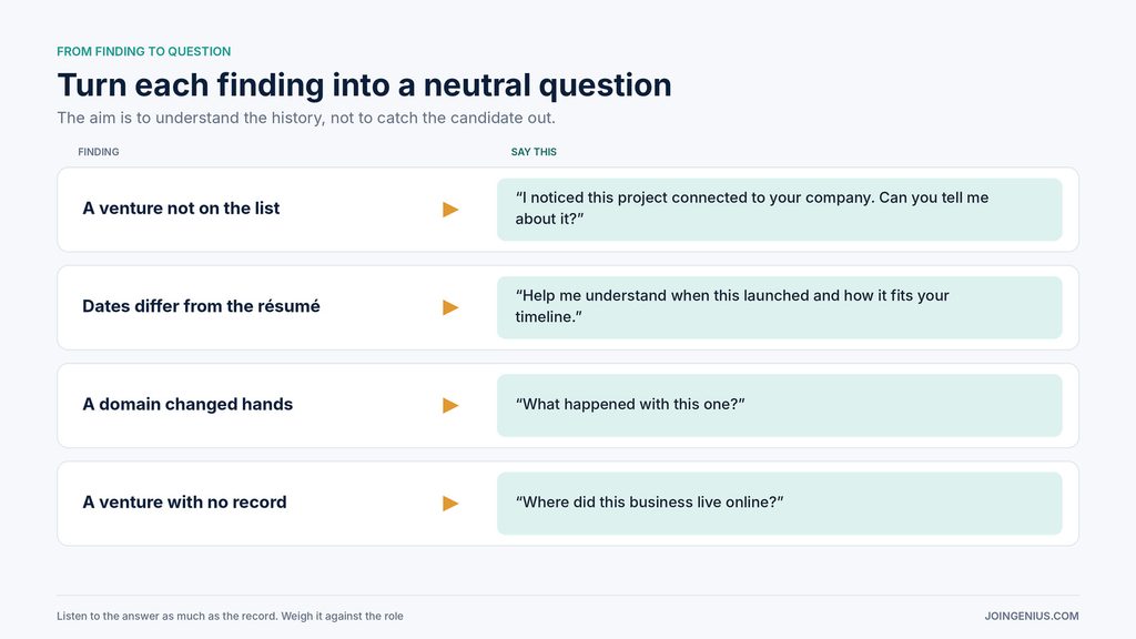 finding-to-question