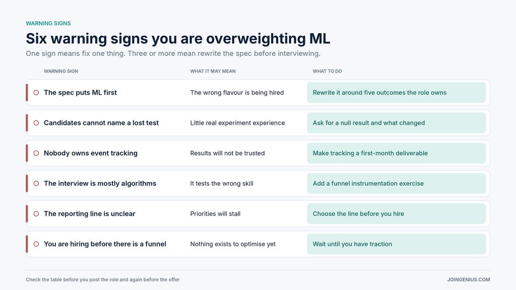 ml-overweighting-warning-signs