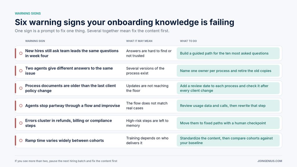 onboarding-warning-signs