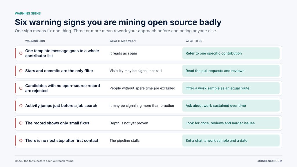 open-source-sourcing-warning-signs