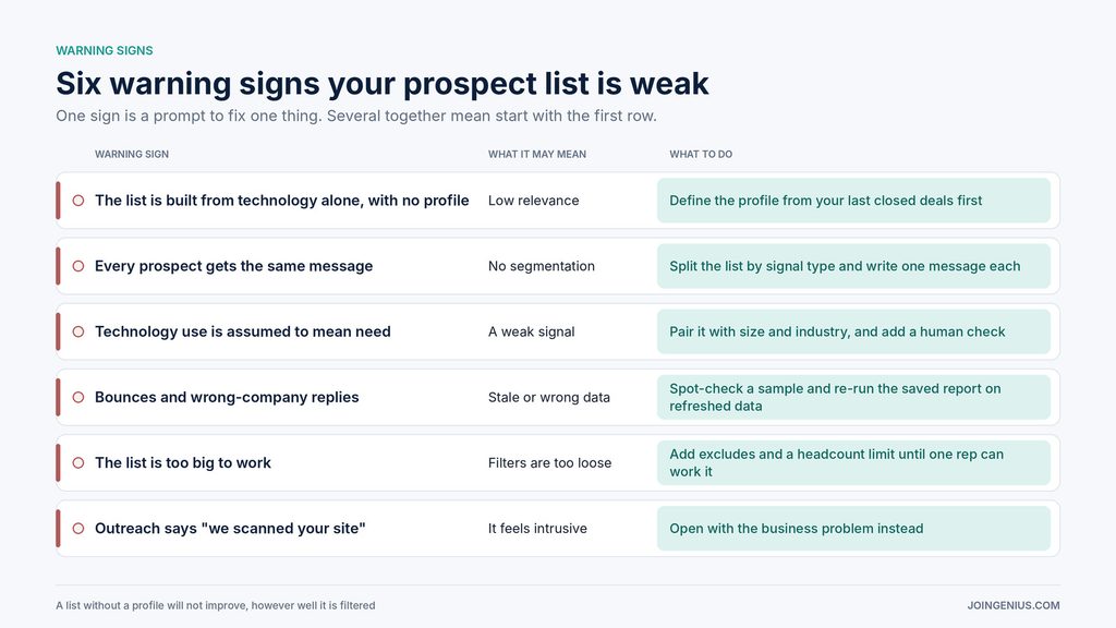 prospect-list-warning-signs