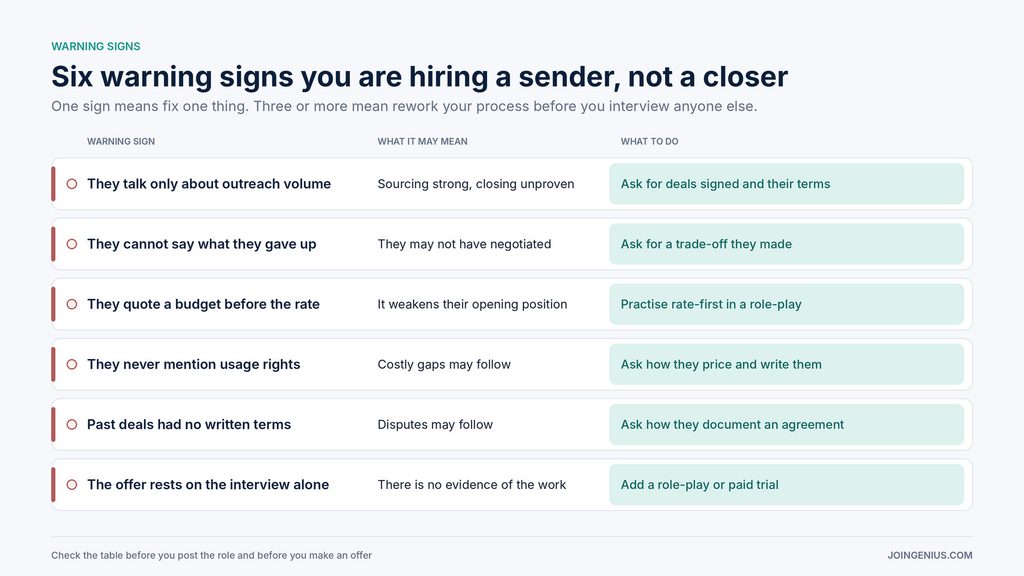 sender-vs-closer-warning-signs