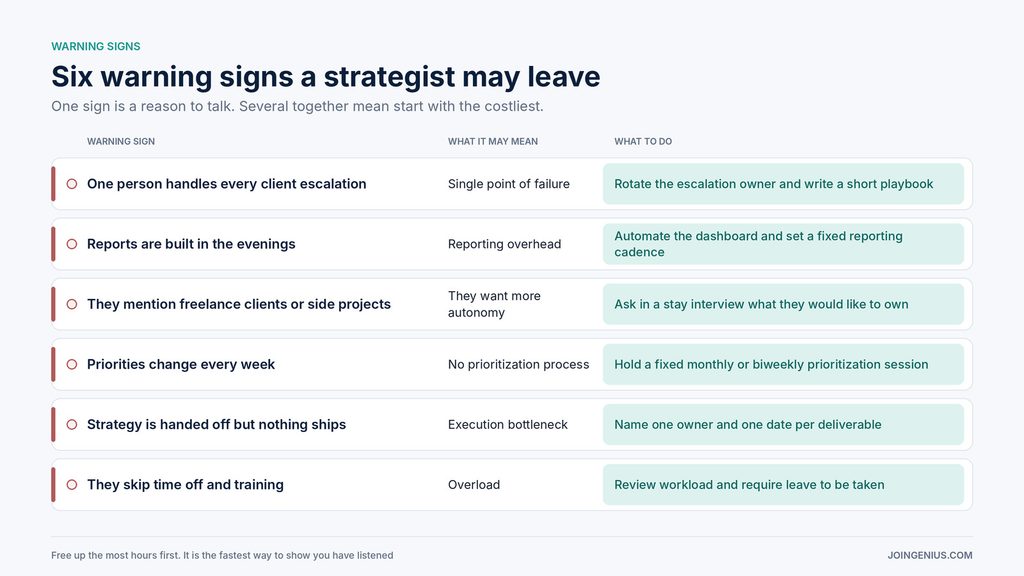 strategist-warning-signs