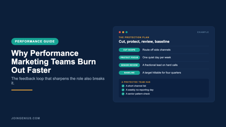 Genius performance guide cover titled Why Performance Marketing Teams Burn Out Faster, with a four-step protection plan: cut scope, protect focus, add senior review, and set a baseline
