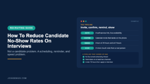 Genius hiring guide cover titled How To Reduce Candidate No-Show Rates On Interviews, with an invite, confirm, remind and show pipeline