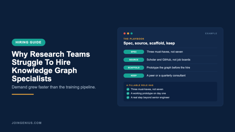 Genius hiring guide cover titled Why Research Teams Struggle To Hire Knowledge Graph Specialists, with a four-move playbook: spec, source, scaffold, and keep