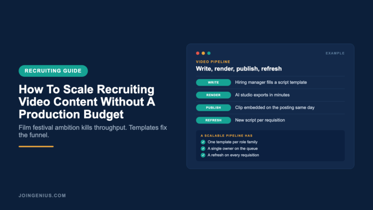 Genius recruiting guide cover titled How To Scale Recruiting Video Content Without A Production Budget, with a four-stage video pipeline: write, render, publish, and refresh