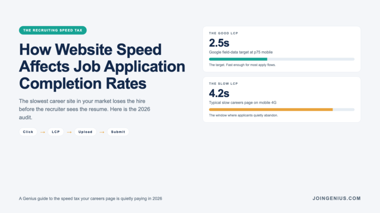 Genius guide cover titled How Website Speed Affects Job Application Completion Rates, with two meters showing a 2.5s good LCP target and a 4.2s slow careers page LCP