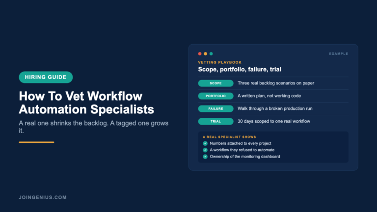 Genius hiring guide cover titled How To Vet Workflow Automation Specialists, with a four-stage vetting playbook: scope the scenarios, score the plan, probe for production failures, and run a 30-day trial