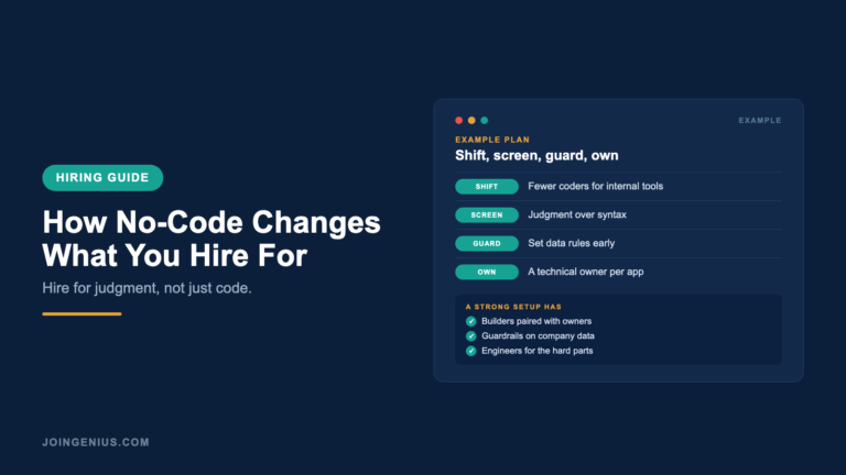 Genius hiring guide cover titled How No-Code Platforms Change What You Should Hire For, with an example judgment, fluency, limits and handoff screening framework
