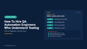 Genius hiring guide cover titled How To Hire QA Automation Engineers Who Understand Testing, with an example define, source, test and score plan