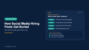 Genius hiring guide cover titled How Social Media Hiring Posts Get Buried, with an example hook, show, push and measure playbook