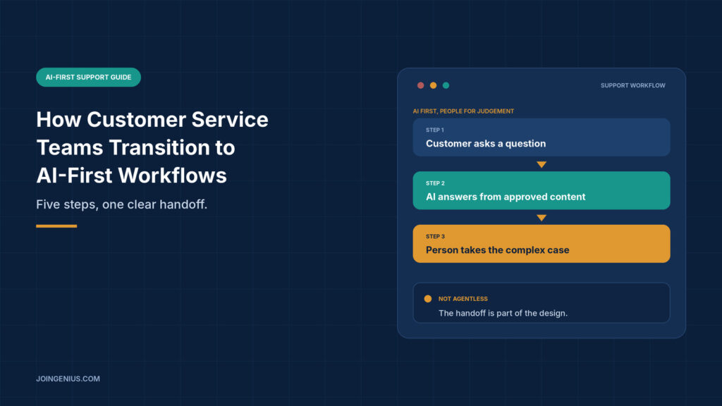 ai first workflows