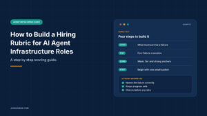 Navy graphic titled How to Build a Hiring Rubric for AI Agent Infrastructure Roles, with a panel showing an example four-step rubric plan covering define state, write tests, score and start small, plus a short list of what a strong answer has